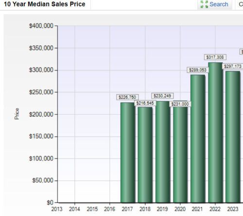 Camillo Lakes - Katy TX Real Estate Info