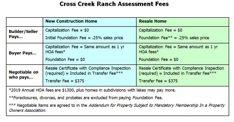 cross creek ranch capitalization fee